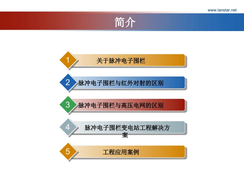 优动力科技电子围栏演示PPT_第2页