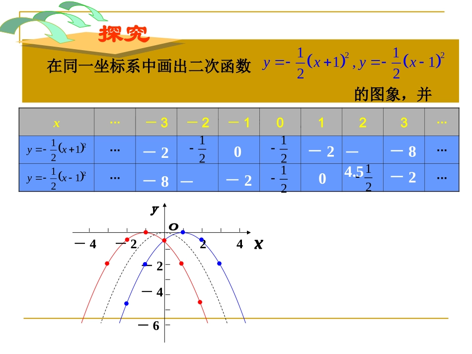 22.1.3二次函数图像和性质(2)_第2页