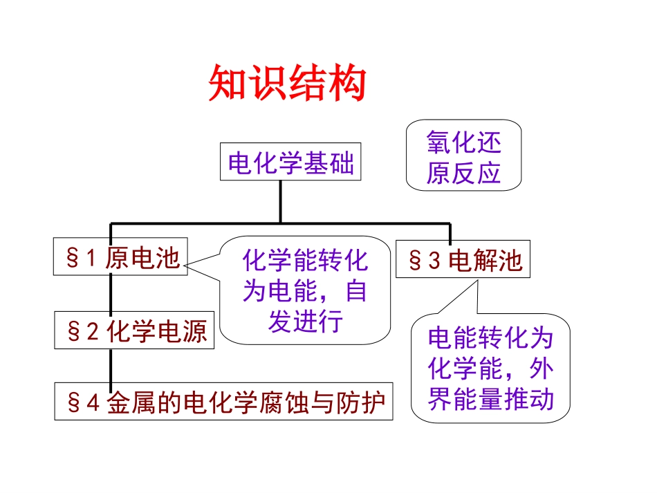 电化学基础专题-_第2页
