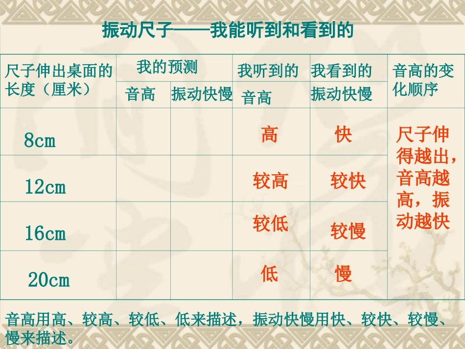 探索尺子的音高变化_第3页