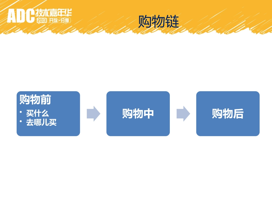 文本挖掘在电子商务场景中的应用_第3页