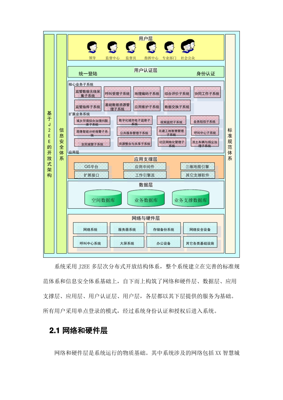 智慧城信息系统总体设计方案_第2页