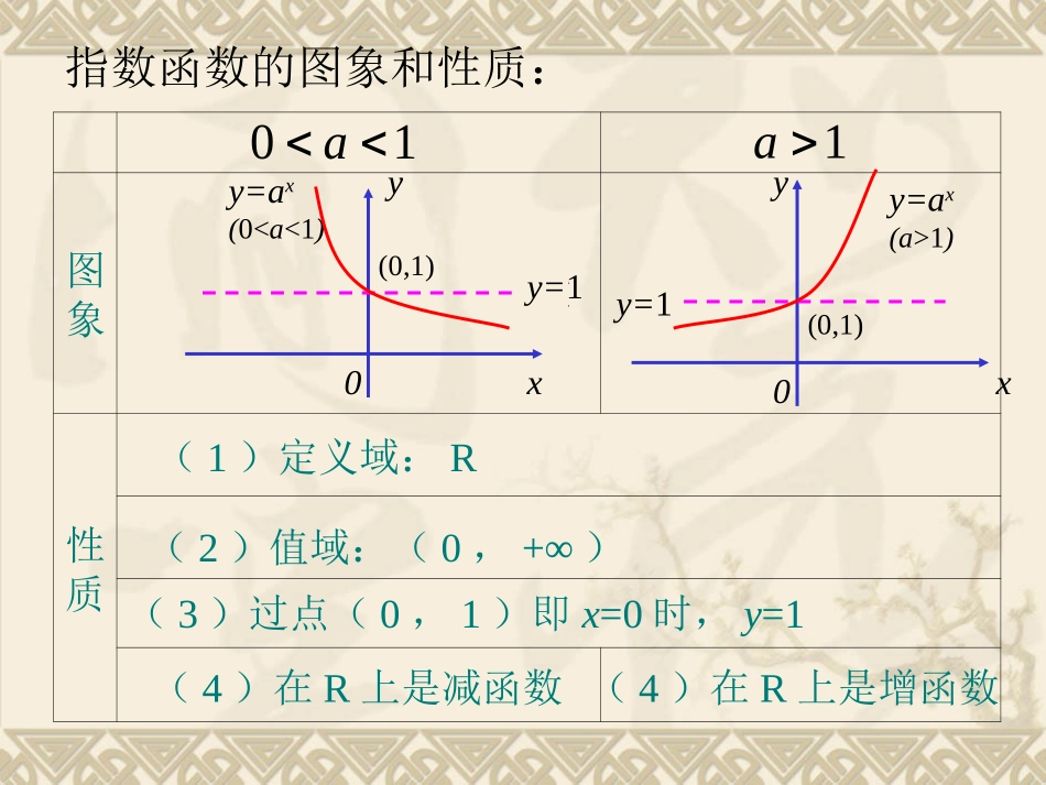 《对数函数的图象与性质》比赛课件_第3页