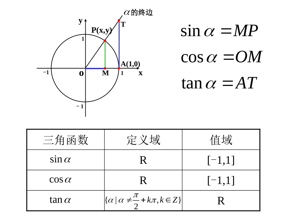 正弦余弦函数的图象_第2页
