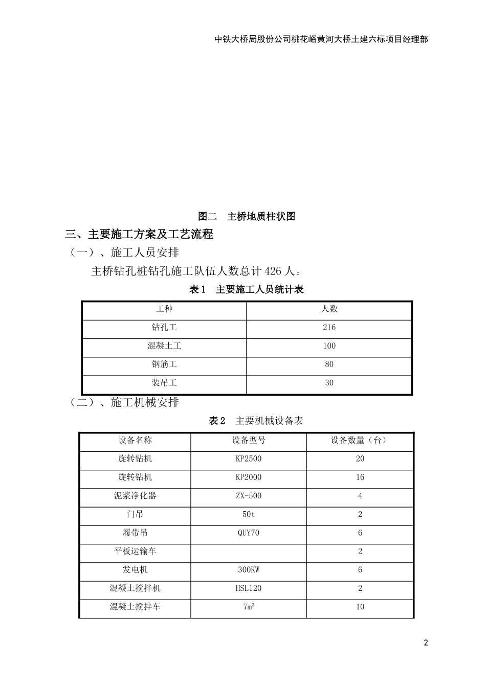 旋转钻施工工艺_第3页