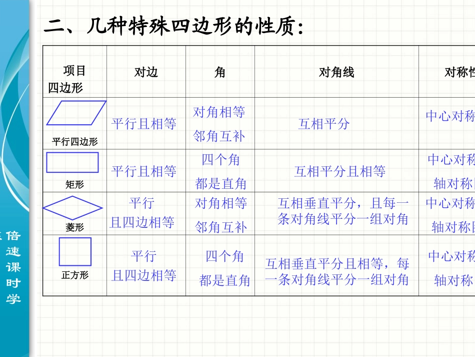 四边形回顾与反思_第3页