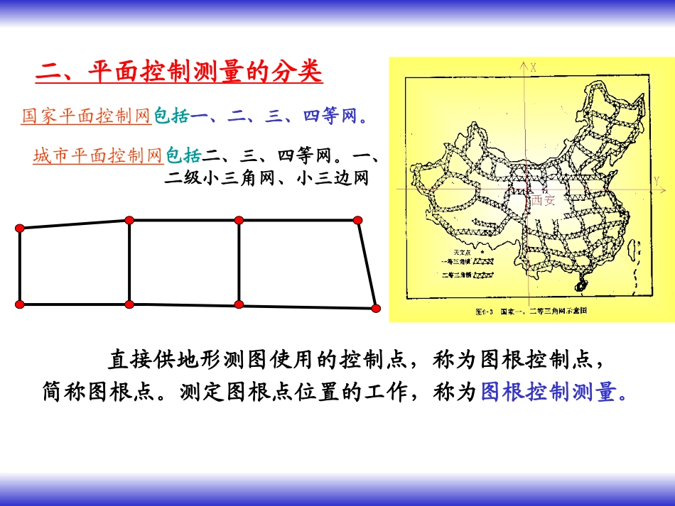 第七章 房产平面控制测量_第3页