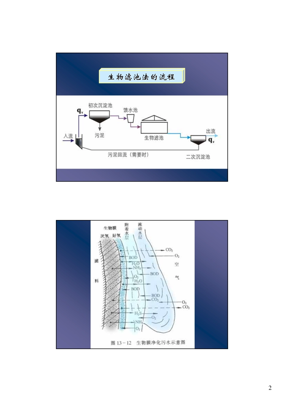 水污染控制工程13_第2页
