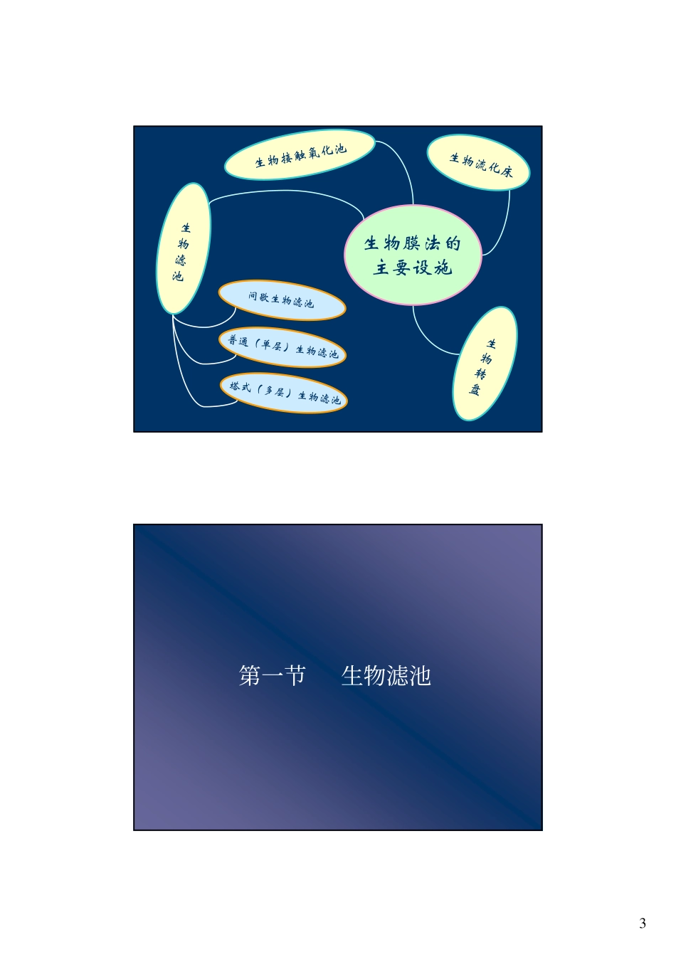 水污染控制工程13_第3页