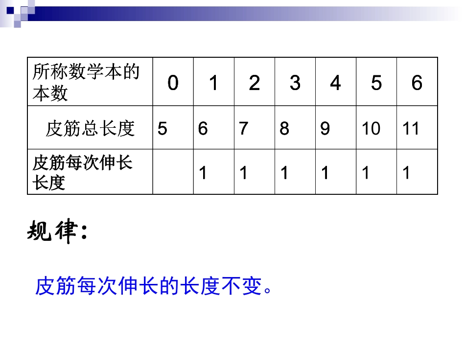 量一量找规律_第3页
