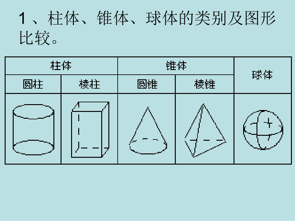 图形的初步认识复习_第3页