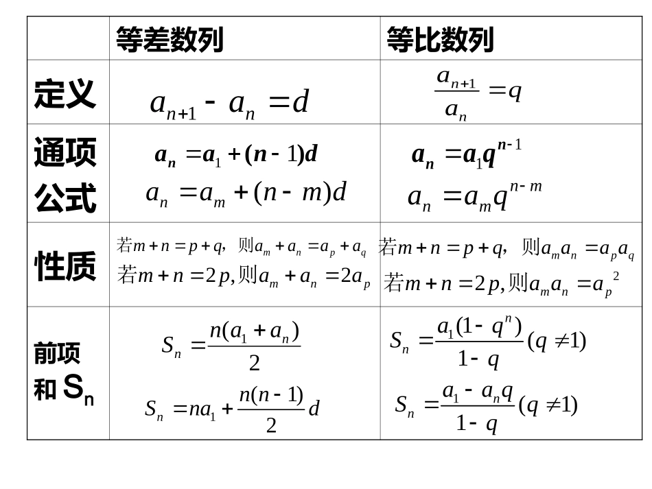 一般数列的求和_第1页