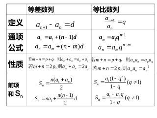 一般数列的求和