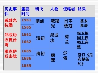 北师大版-七年级历史下册-第20课-统一多民族国家的巩固与发展(共40张PPT)