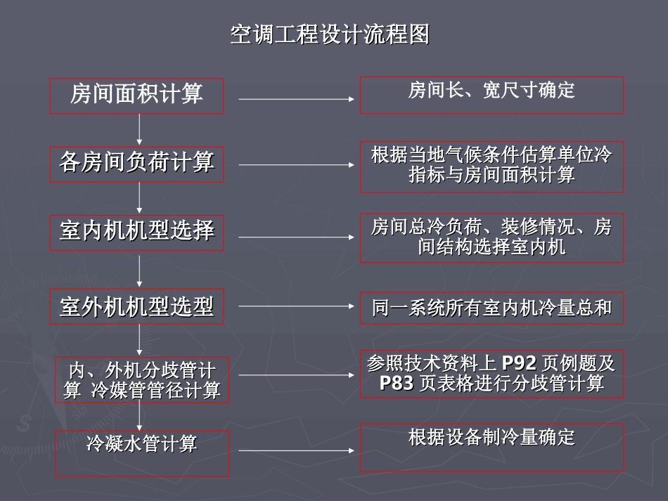 多联机工程设计_第2页