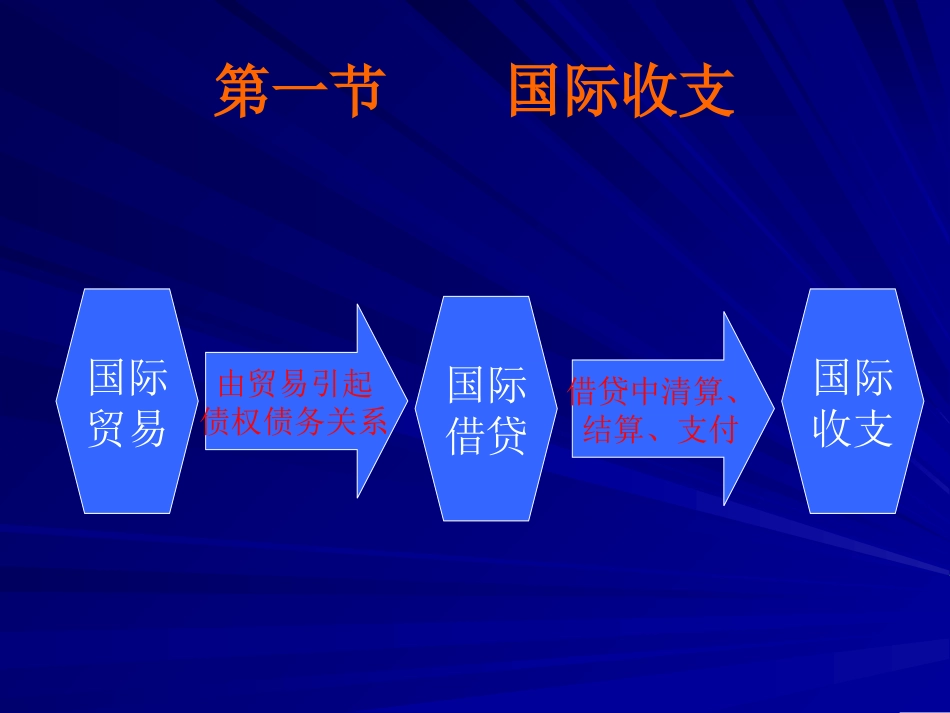第3章__国际收支_第3页
