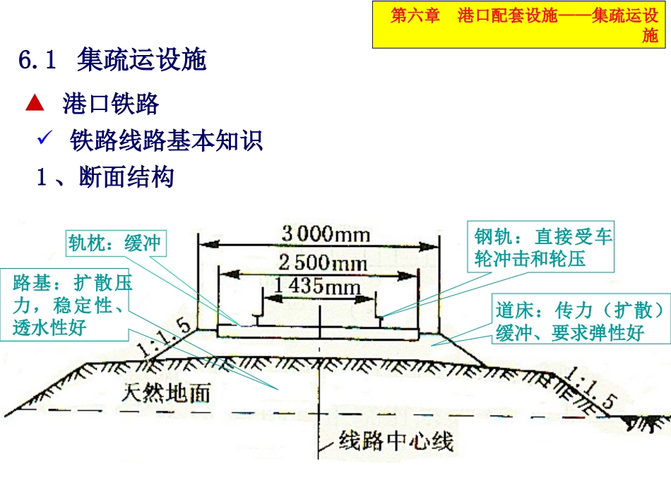 港口配套设施_第2页
