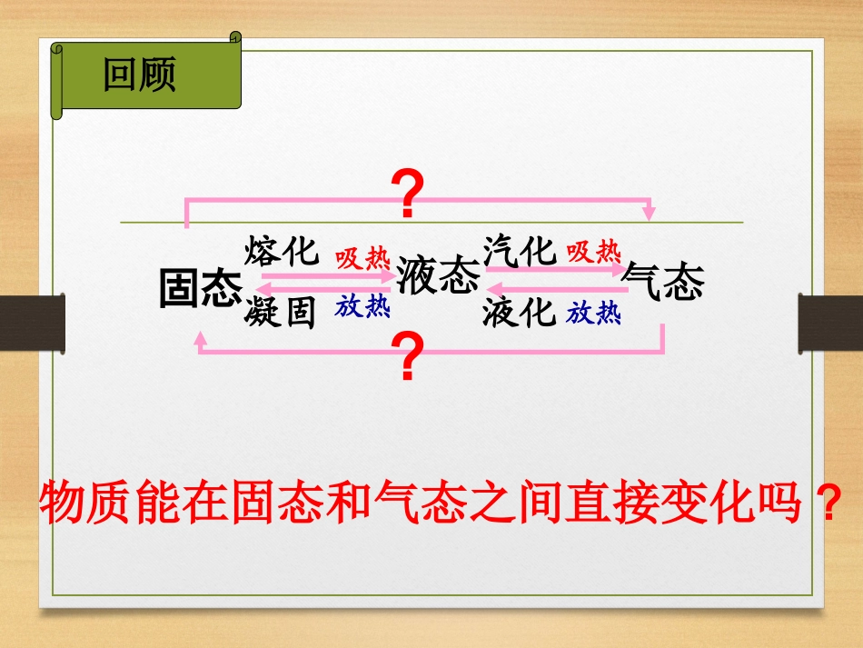 升华和凝华用_第2页