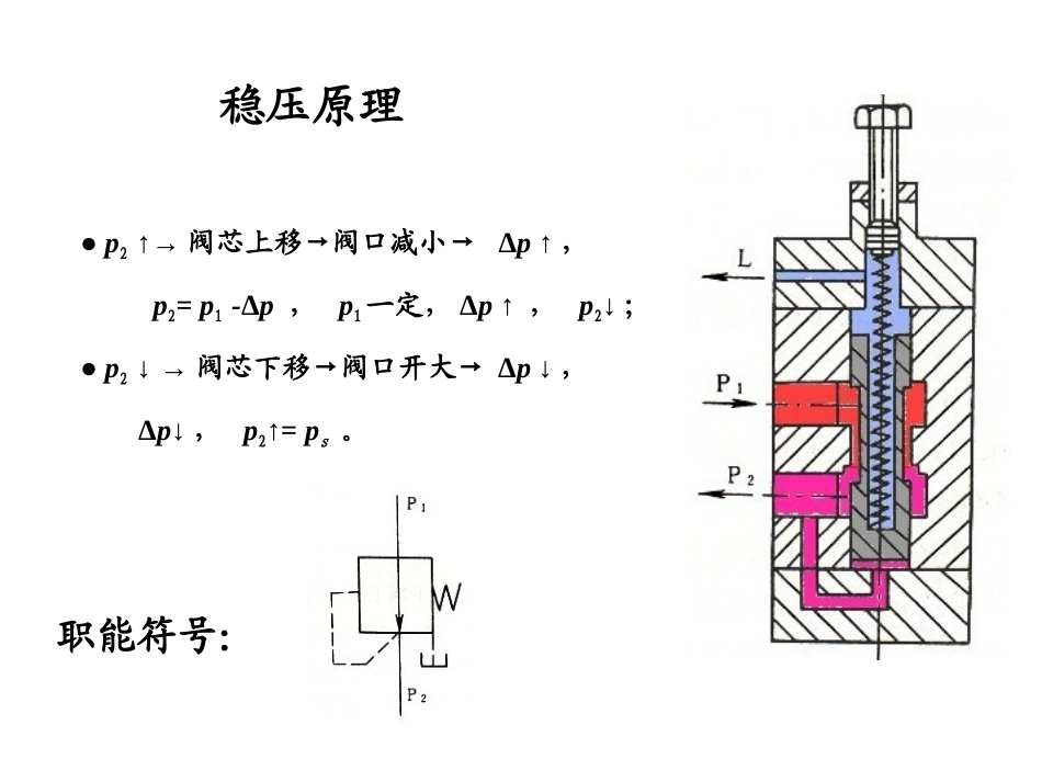 液压-第06章2压力控制阀减压阀_第3页