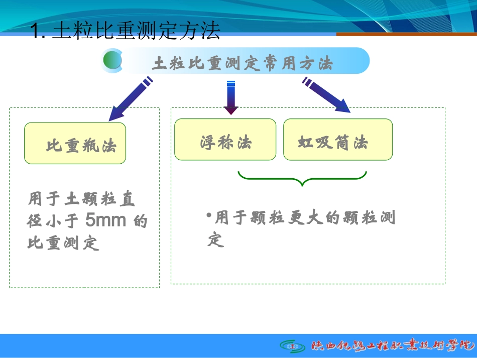 土的相对密度_第2页