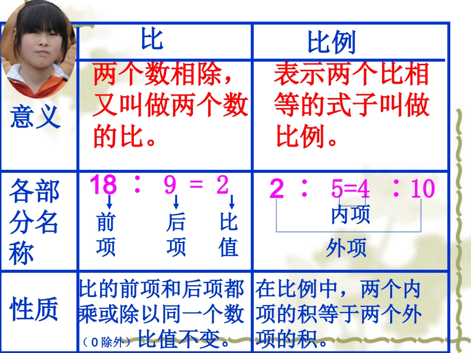 比和比例复习_第2页