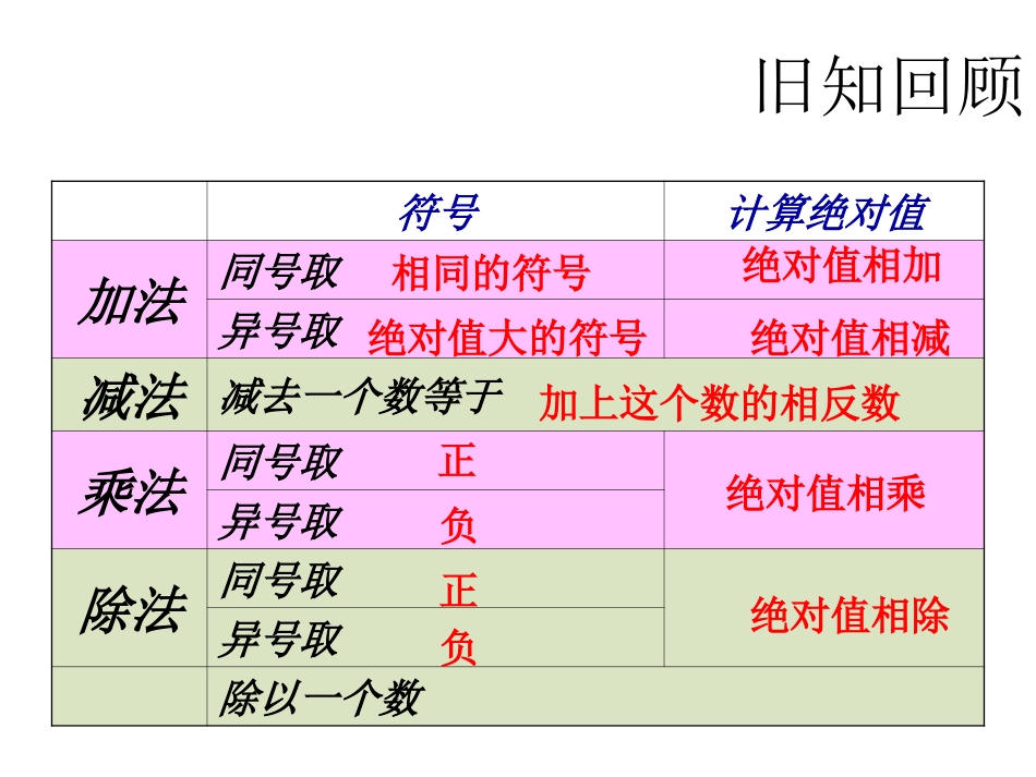 有理数的乘方.5.1《有理数的乘方》ppt课件_第2页