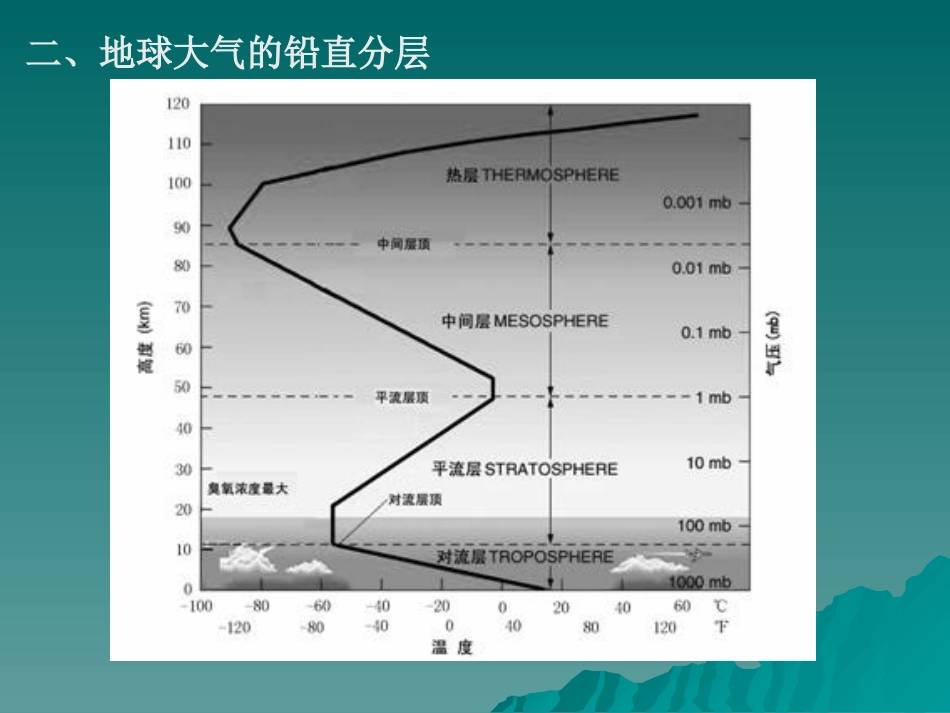 海洋学导论8(大气与海洋)_第3页