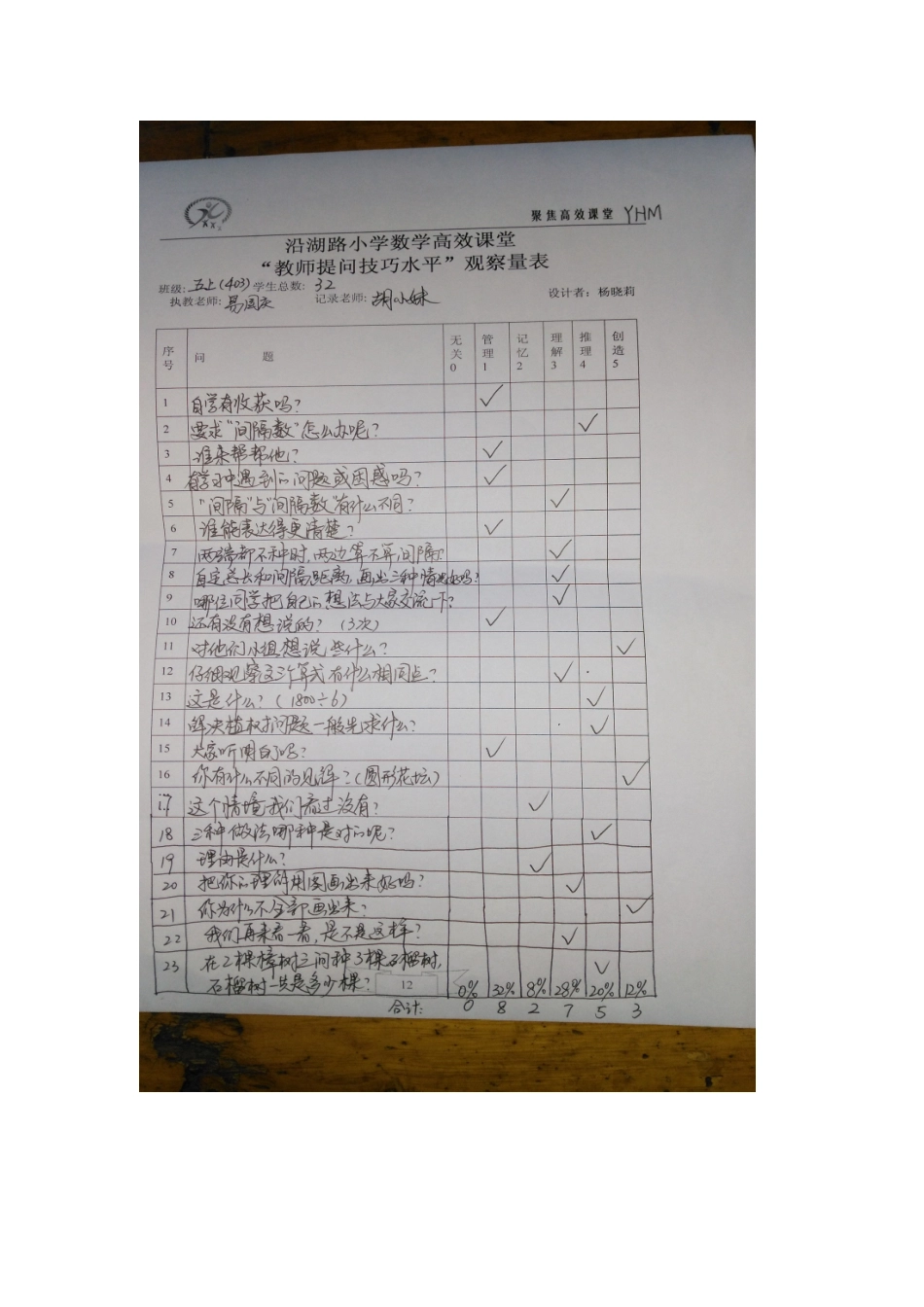 西塞山区小学数学“最强教研团队”团队论辩记录（程轮）_第3页