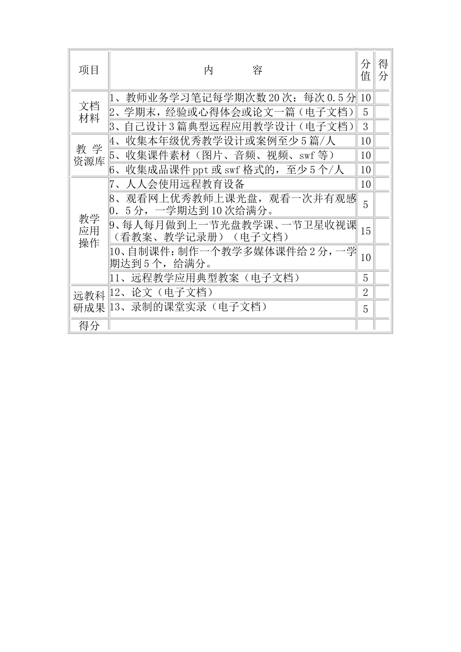 小学教师应用现代远程教育资源考核办法_第3页