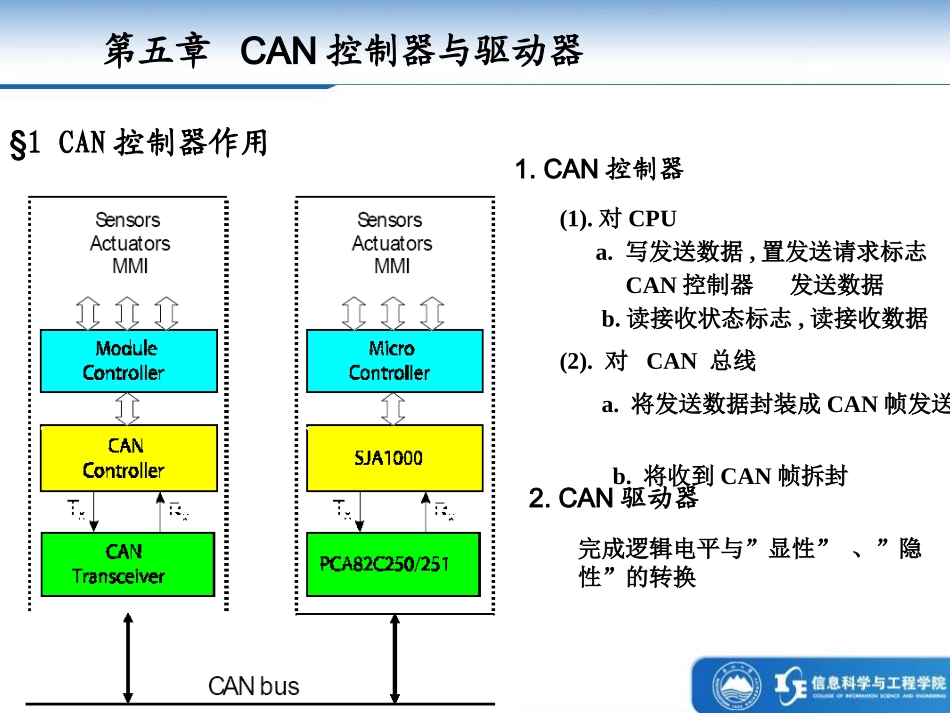 第五章CAN控制器_第1页