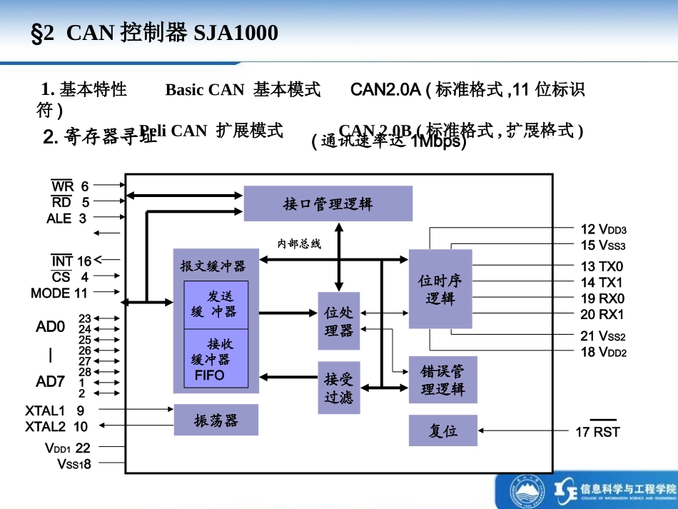 第五章CAN控制器_第2页