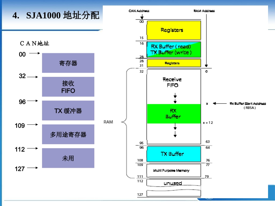第五章CAN控制器_第3页