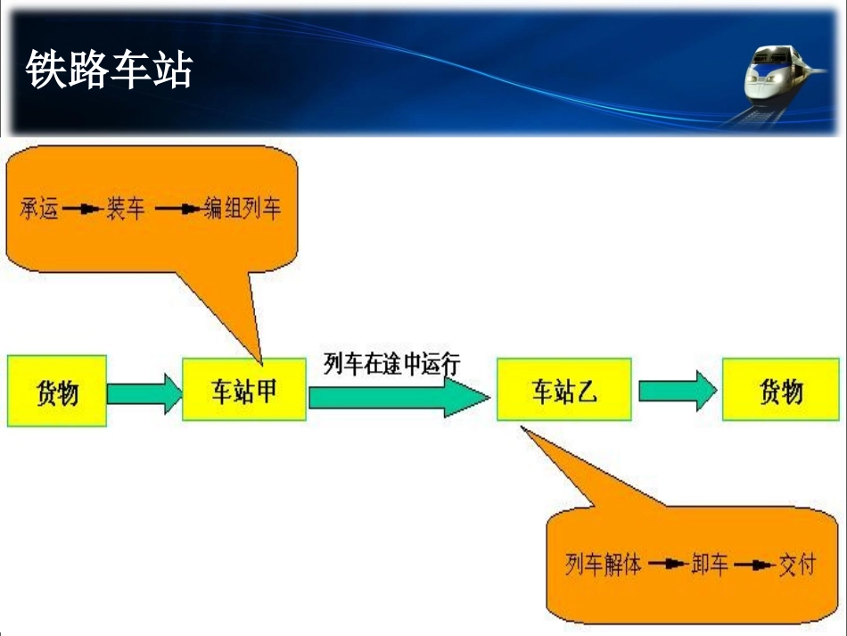 铁路货运站、货场_第3页