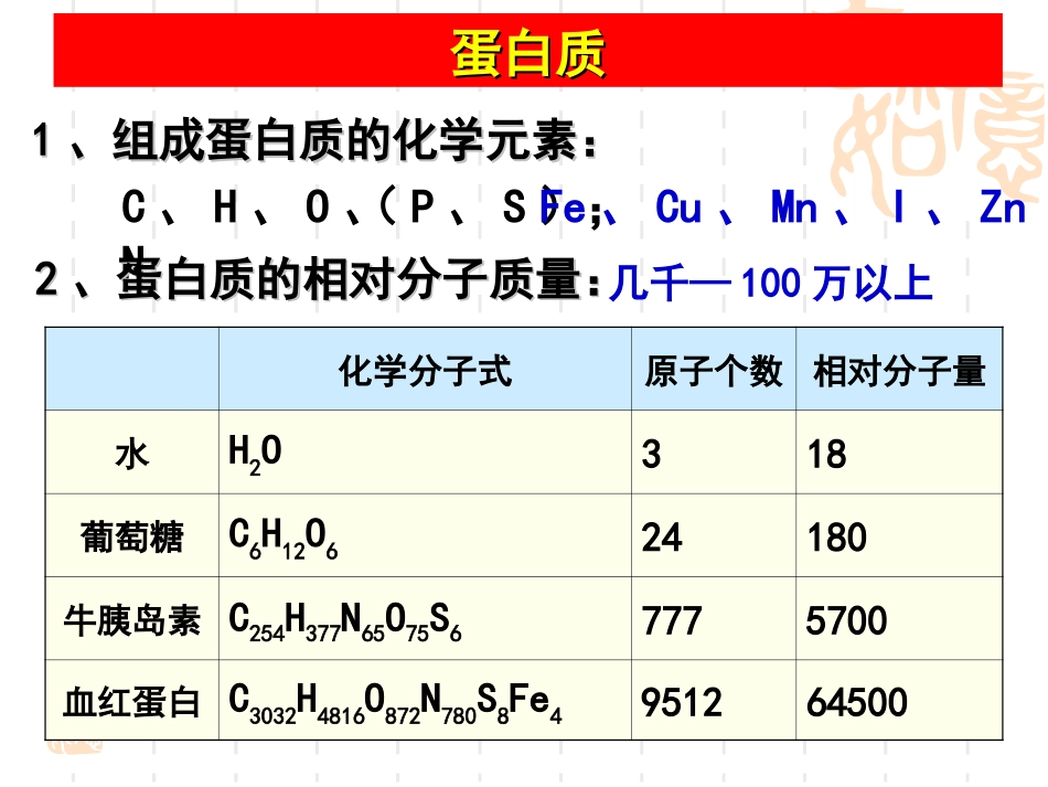 2.2生命活动的主要承担者蛋白质11_第3页
