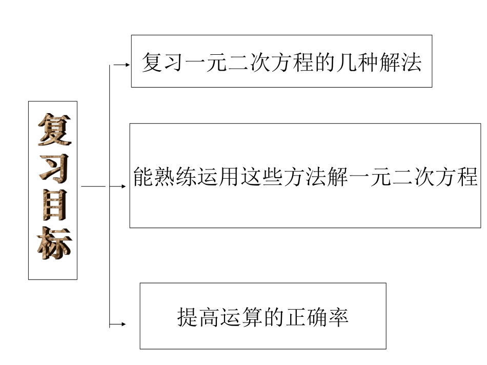 一元二次方程的解法_第2页