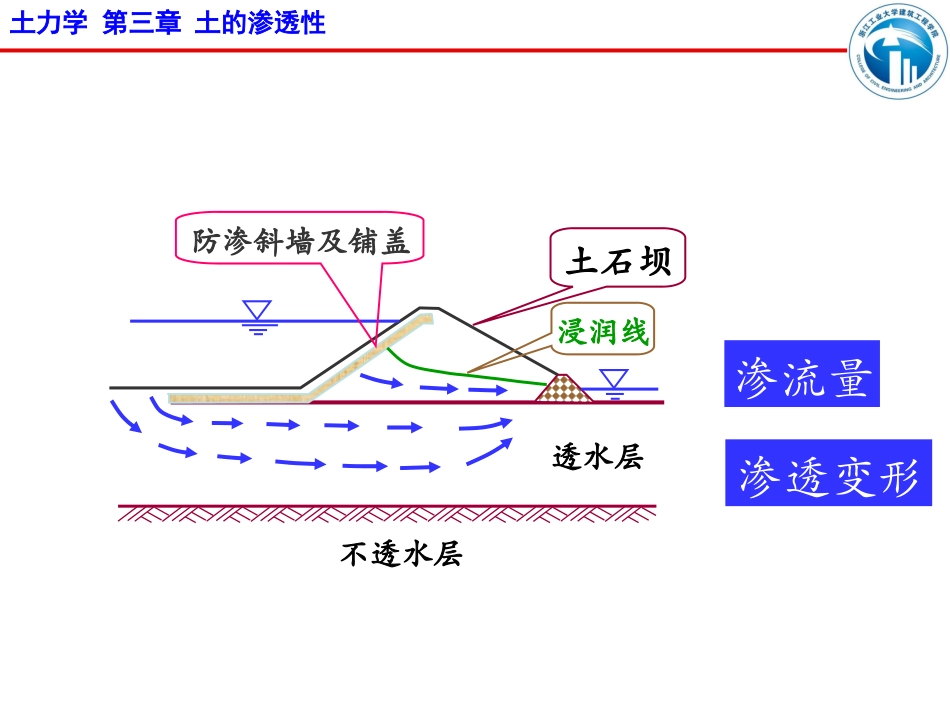 第三章土的渗透性----新_第3页