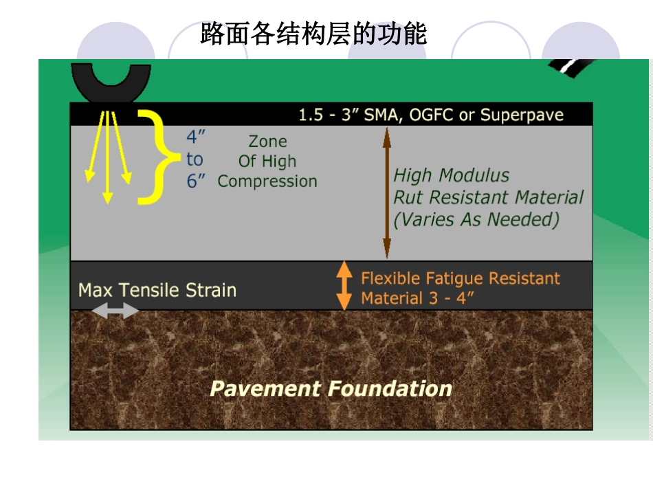 第十三章  沥青路面_第3页