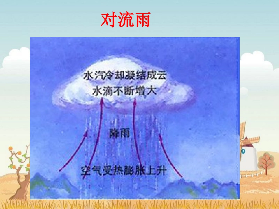 降水的主要类型_第2页