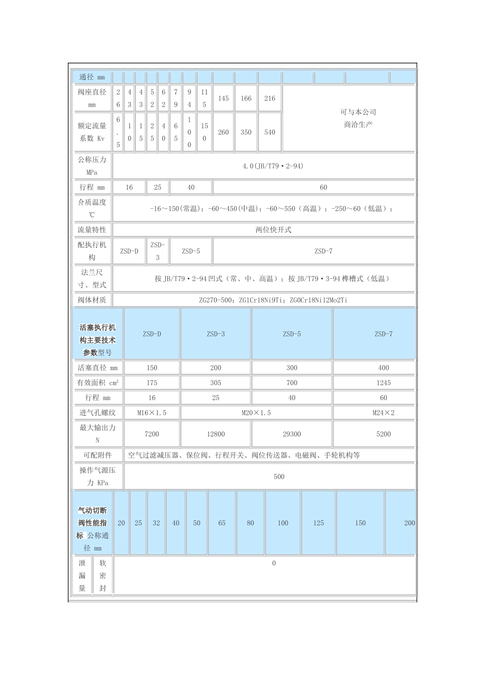 氧气快速切断阀_第3页