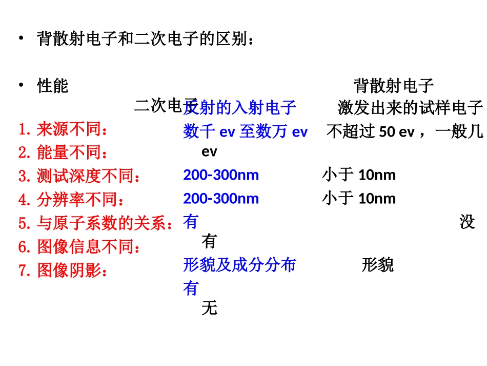 电子显微镜讲义-2012(第三节)2012.11.28_第3页