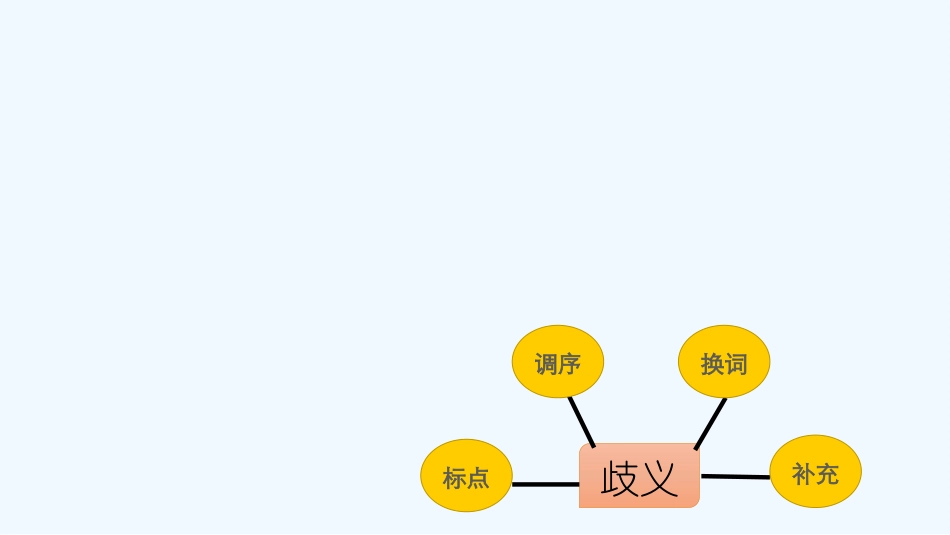 (部编)初中语文人教2011课标版七年级下册罗苑丹-语言简明-课件_第3页