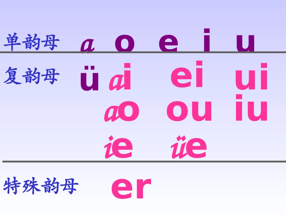 an-en-in-un-ün课件_第2页