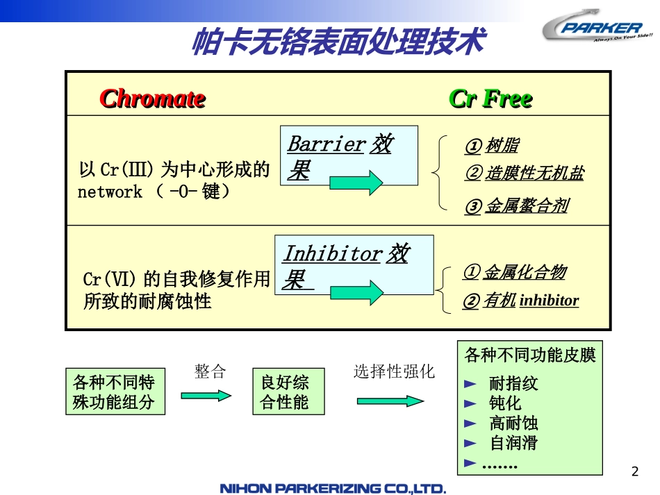 镀锌钢板表面处理技术应用评价_第2页