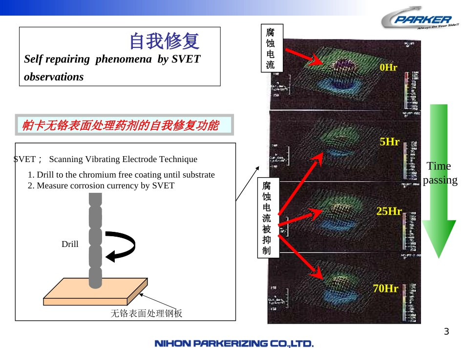 镀锌钢板表面处理技术应用评价_第3页