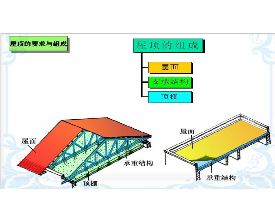 第六章 屋面_第3页
