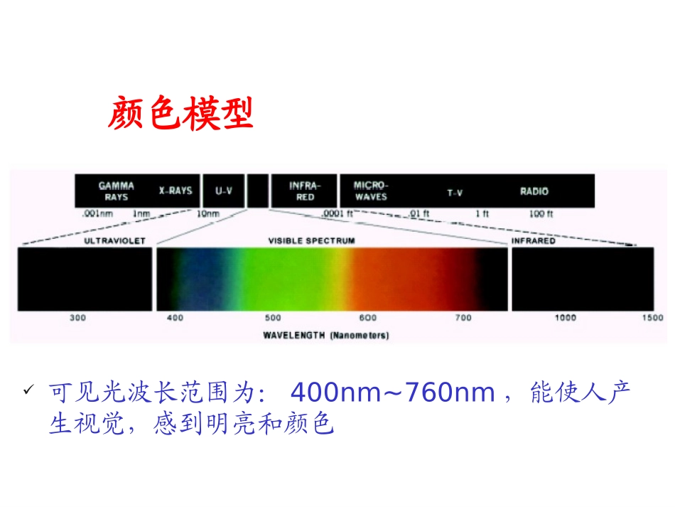 第四章 数字图像处理 彩色图像增强_第3页