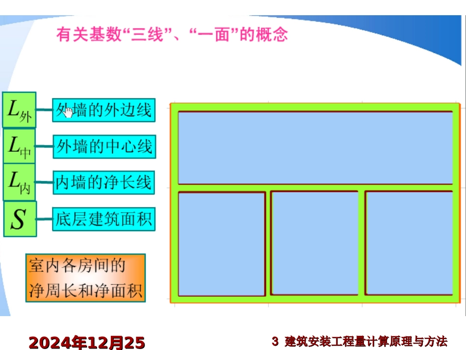 概述-补充：三线一面_第3页