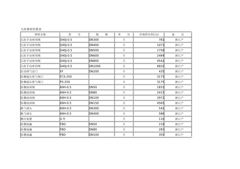 人防器材价格表_第1页
