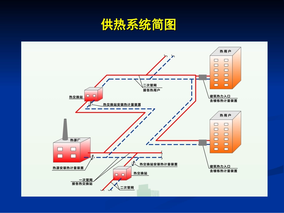 供热计量改革相关问题(8.24课件)_第2页