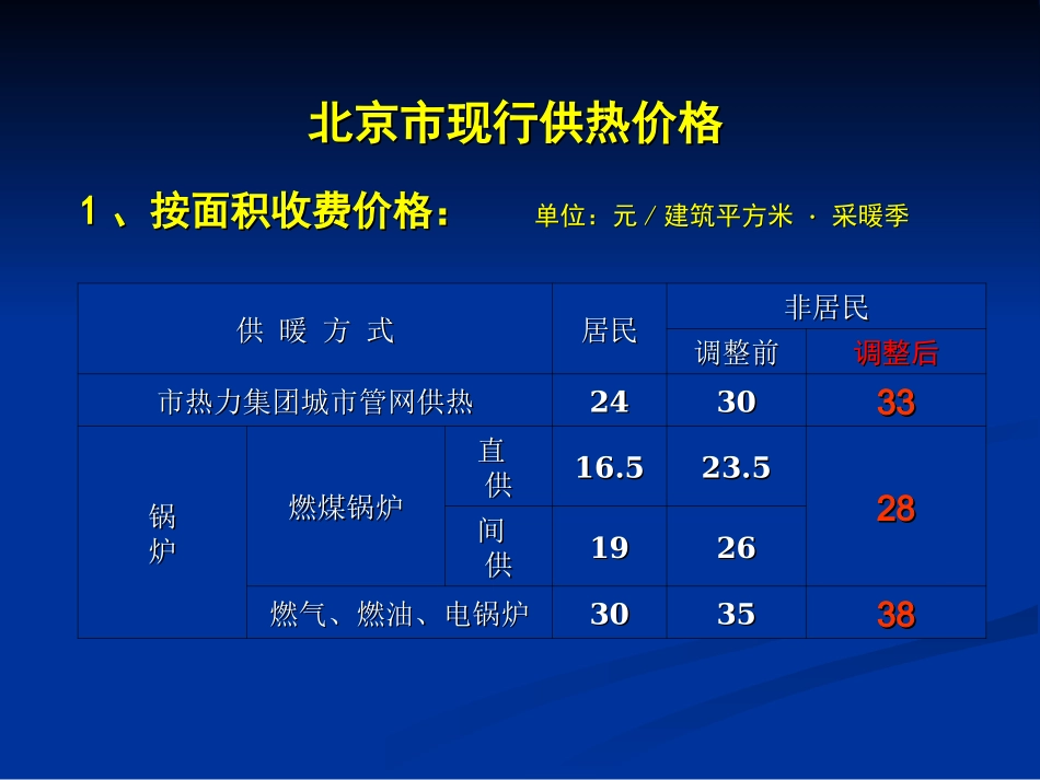 供热计量改革相关问题(8.24课件)_第3页